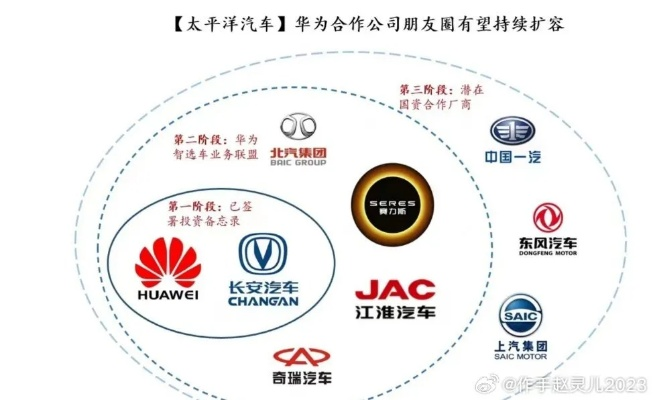 中外合资汽车品牌，合作与竞争的新篇章