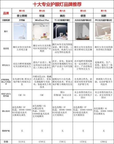 广东装修灯品牌大盘点