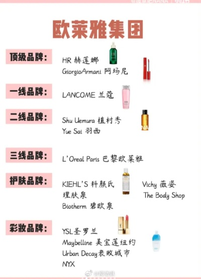 美国化妆品品牌概览