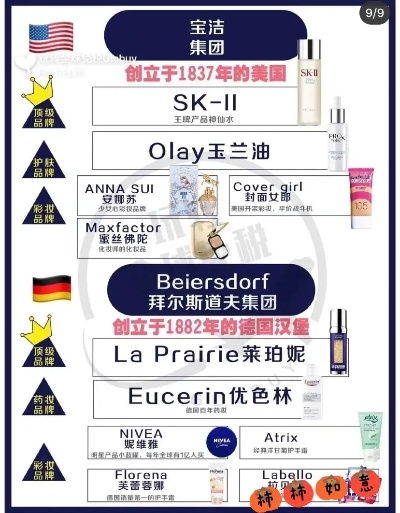美国化妆品品牌概览