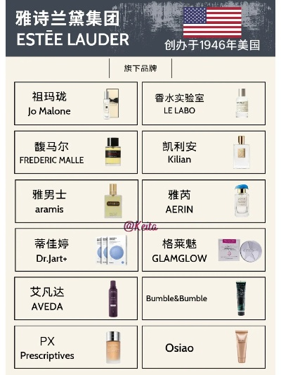 美国化妆品品牌概览