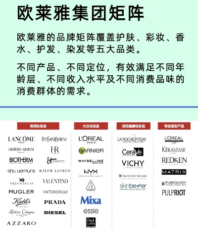 美国化妆品品牌概览