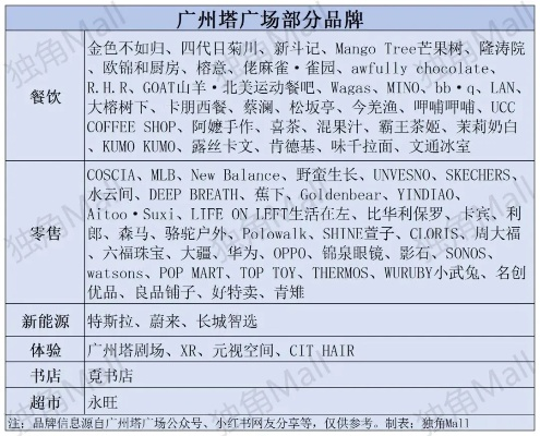 广州化妆品品牌大揭秘