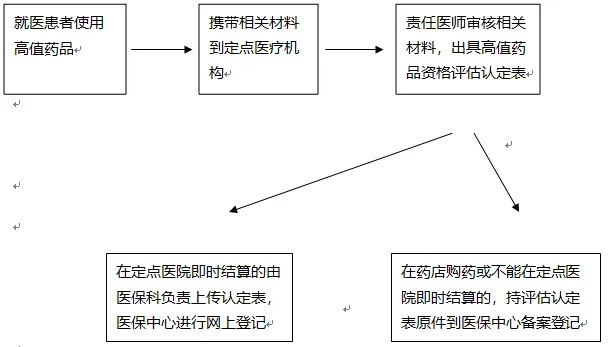 医药品牌授权使用流程详解