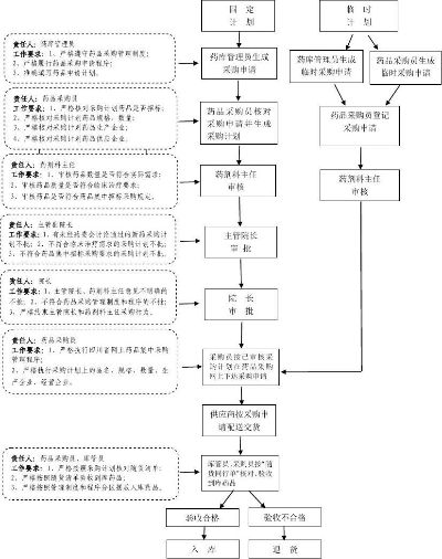 医药品牌授权使用流程详解