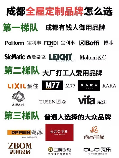 成都家居系统品牌概览