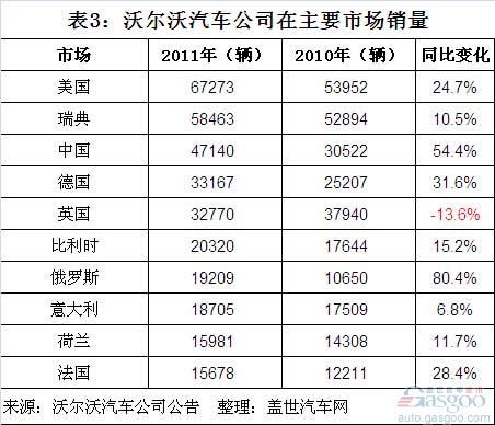 全球豪华汽车品牌概览