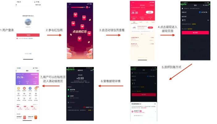 抖音月付红包提现攻略，个人如何轻松变现你的小确幸？