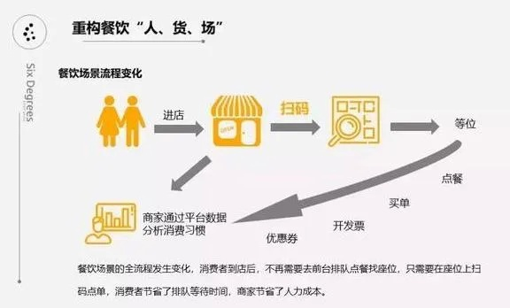 餐饮品牌如何高效复制快递模式