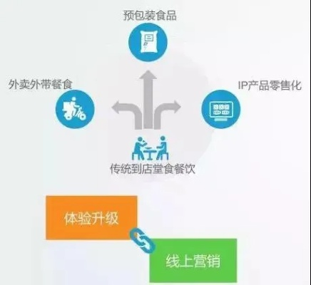 餐饮品牌如何高效复制快递模式