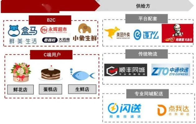 餐饮品牌如何高效复制快递模式