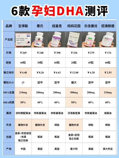 母婴性价比品牌大比拼