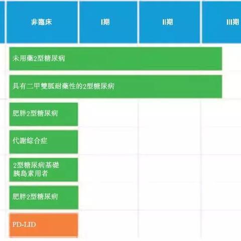 糖尿病医药品牌，守护健康，从了解开始