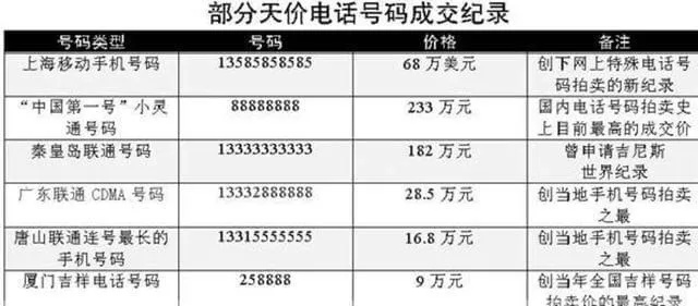 电话号码背后的秘密，如何通过号码追踪个人信息全解析