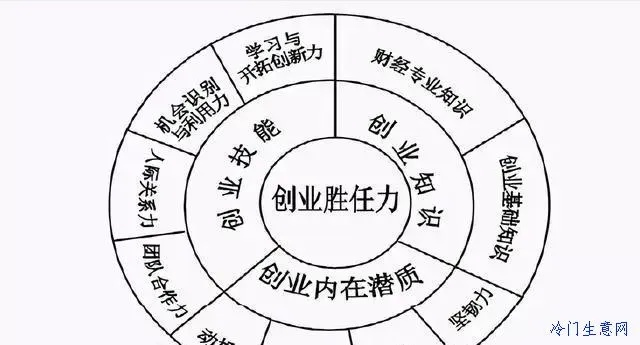 创新创业精神要素详解，激发潜能，引领未来