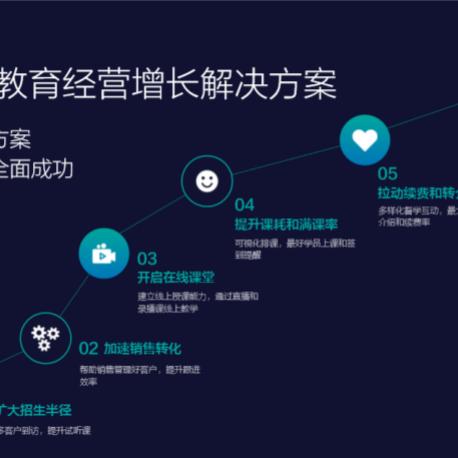 加盟有赞，你的选择怎么样？