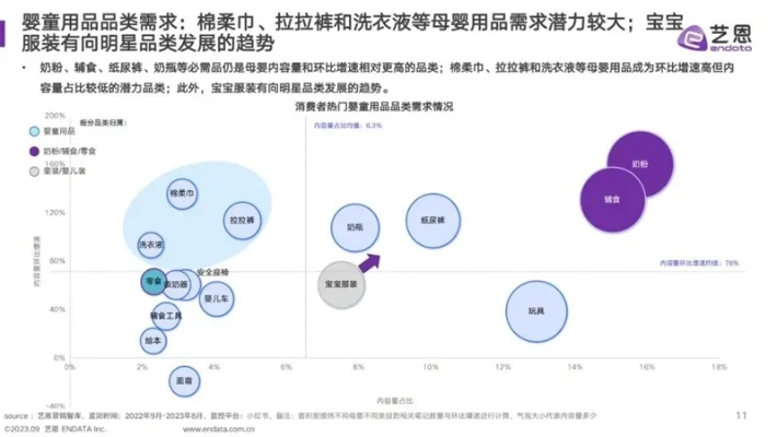 母婴品牌C全面解析，从市场定位到消费者洞察