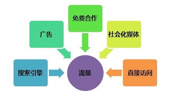 餐饮老板如何运营才能赚钱，策略与案例分析
