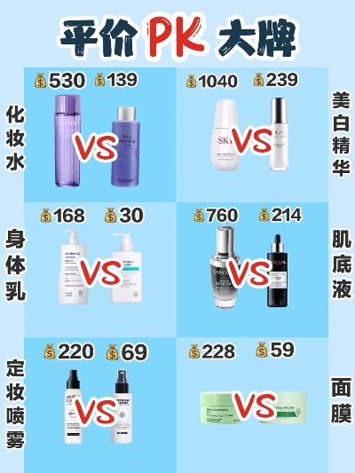 平价化妆品品牌大比拼