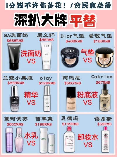 平价化妆品品牌大比拼