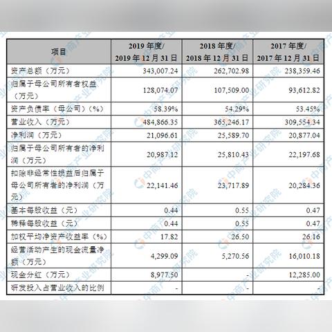 百洋医药品牌运营策略解析