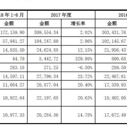 百洋医药品牌运营策略解析