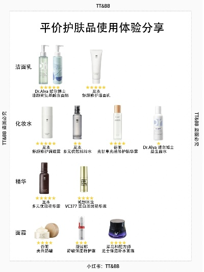 平价品牌化妆品的选购指南