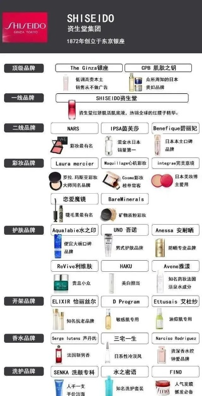 平价品牌化妆品的选购指南