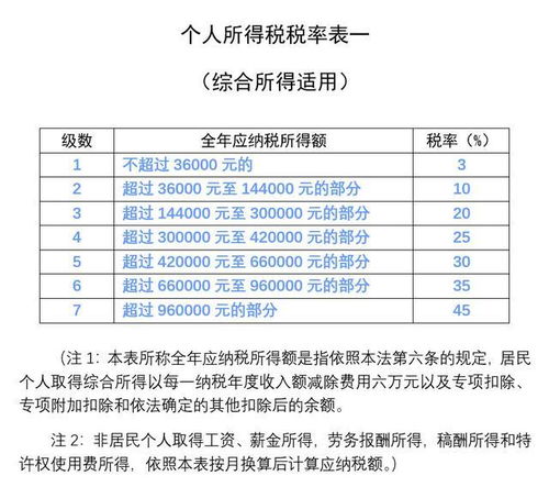 海南公积金可以取现吗？能取多少钱？一文全知道