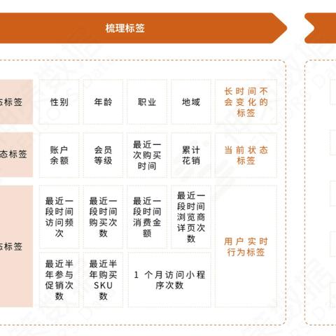 餐饮品牌营销方案网站