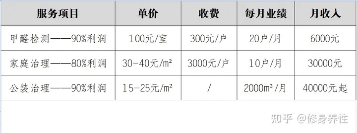 城市务工赚钱项目全解析，热门行业与成功案例探讨