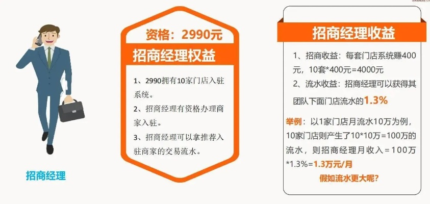 城市务工赚钱项目全解析，热门行业与成功案例探讨