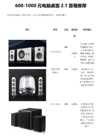 电脑音箱品牌大比拼—音质、价格与功能全解析