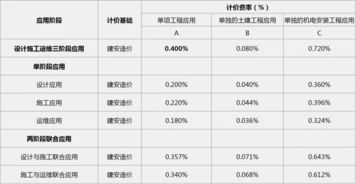 四川智慧管廊报价表详解，价格、案例，一网打尽