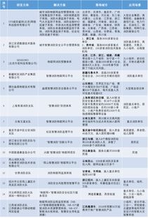 四川智慧管廊报价表详解，价格、案例，一网打尽