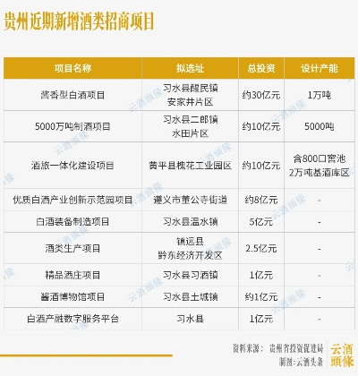 贵州餐饮品牌投资预算指南