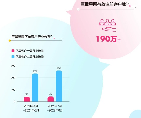 星图提现额度上限了，该怎么办？详解解决方案与案例