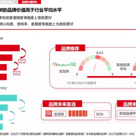 品牌母婴商城—一站式育儿新体验