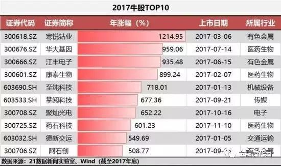 2017年投资什么致富快？看我一一揭秘热门投资项目与成功案例