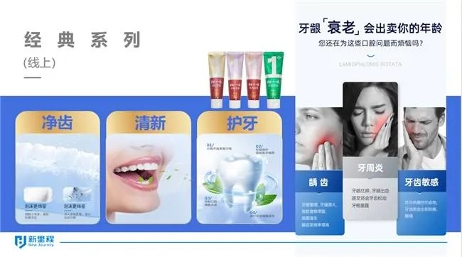 探索口腔健康的秘密武器—牙膏医药品牌