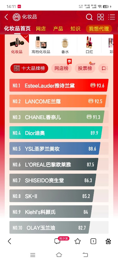 全球十大化妆品品牌排行