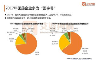 全球医药品牌概览与案例分析