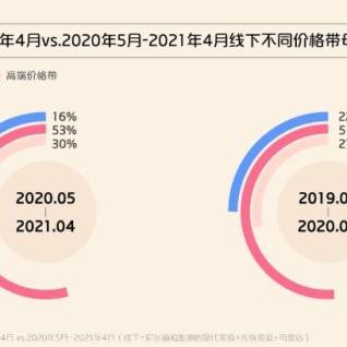 母婴品牌之星—揭秘育儿新选择