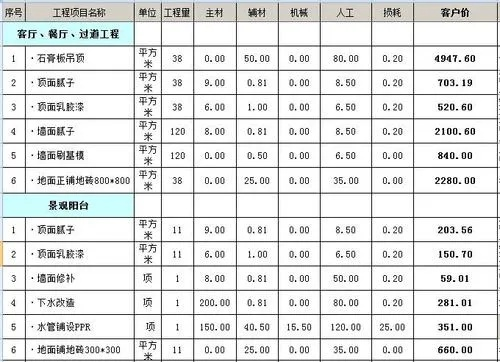北京品牌装修报价明细表