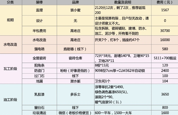 北京品牌装修报价明细表