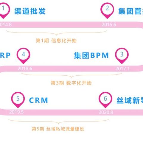 美业加盟喜讯连连，共创辉煌未来—揭秘成功加盟之路