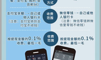 微信分付收钱提现，轻松搞定个人收款！