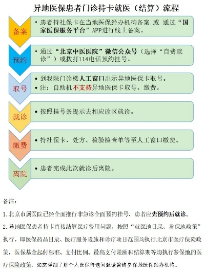 挂号用的医保卡可以取现吗？详解医保政策与规定