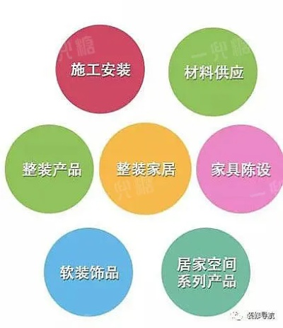 装修公司的品牌选址策略