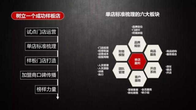 装修公司的品牌选址策略